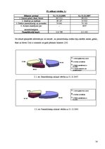 Diplomdarbs 'Pamatlīdzekļi, to uzskaite un nolietojuma aprēķināšana SIA "Hansa capital"', 36.