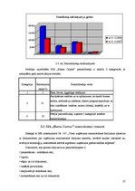 Diplomdarbs 'Pamatlīdzekļi, to uzskaite un nolietojuma aprēķināšana SIA "Hansa capital"', 37.