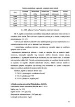 Diplomdarbs 'Pamatlīdzekļi, to uzskaite un nolietojuma aprēķināšana SIA "Hansa capital"', 43.