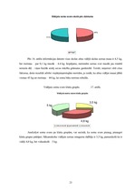 Referāts 'Muguras un stājas problēmas Salas vidusskolā', 21.
