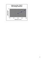 Referāts 'Ūdens šķīdumu attīrīšanas efektivitāte no piejaukumiem, izmantojot sasaldēšanas ', 25.