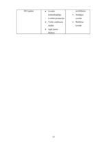 Referāts 'SIA "Roze GV" iekšējā analīze', 10.