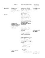 Konspekts 'Dabaszinības - ekosistēma. 6.klase', 2.