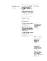 Konspekts 'Dabaszinības - ekosistēma. 6.klase', 3.