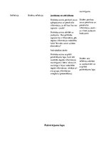 Konspekts 'Dabaszinības - ekosistēma. 6.klase', 4.