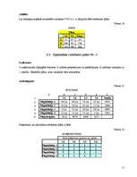 Referāts 'Datormācība ekonomistiem', 15.
