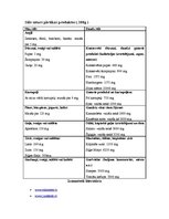 Konspekts 'Sāls negatīvā ietekme uz organismu', 4.