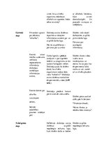 Konspekts 'Atkarībām nē!', 2.