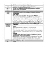 Referāts 'Zemgales novada etnogrāfiskās zīmes', 16.