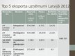 Prezentācija 'Latvijas importa un eksporta tendences pēdējos gados', 10.