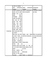 Konspekts 'Integrētas nodarbības konspekts kvalifikācijas eksāmenam pirmsskolā', 8.