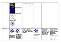 Konspekts 'Latviešu folkloras zīmes', 2.