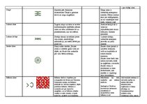 Konspekts 'Latviešu folkloras zīmes', 3.