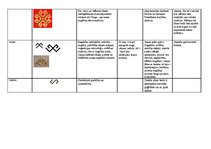 Konspekts 'Latviešu folkloras zīmes', 4.