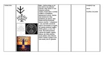 Konspekts 'Latviešu folkloras zīmes', 5.