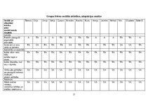 Prakses atskaite 'Pirmsskolas izglītības agrīnās prakses atskaite', 22.