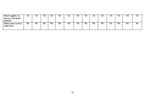 Prakses atskaite 'Pirmsskolas izglītības agrīnās prakses atskaite', 23.