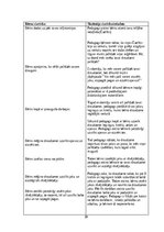 Prakses atskaite 'Pirmsskolas izglītības agrīnās prakses atskaite', 30.