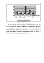 Diplomdarbs 'SIA "L.Stiglicas grāmatvedības birojs" rentabilitātes paaugstināšana', 26.