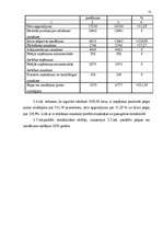 Diplomdarbs 'SIA "L.Stiglicas grāmatvedības birojs" rentabilitātes paaugstināšana', 31.