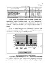 Diplomdarbs 'SIA "L.Stiglicas grāmatvedības birojs" rentabilitātes paaugstināšana', 32.