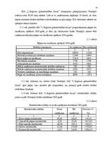 Diplomdarbs 'SIA "L.Stiglicas grāmatvedības birojs" rentabilitātes paaugstināšana', 38.