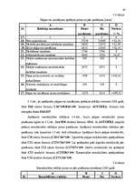 Diplomdarbs 'SIA "L.Stiglicas grāmatvedības birojs" rentabilitātes paaugstināšana', 43.