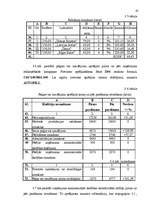 Diplomdarbs 'SIA "L.Stiglicas grāmatvedības birojs" rentabilitātes paaugstināšana', 45.