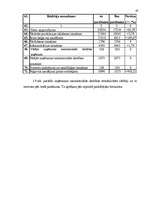 Diplomdarbs 'SIA "L.Stiglicas grāmatvedības birojs" rentabilitātes paaugstināšana', 47.