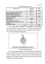 Diplomdarbs 'SIA "L.Stiglicas grāmatvedības birojs" rentabilitātes paaugstināšana', 53.
