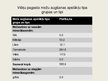 Prezentācija 'Dabas resursu un vides stāvokļa novērtējums Višķu pagastā', 21.