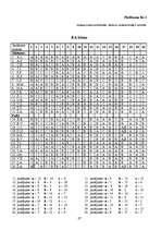 Diplomdarbs 'Nepilngadīgo noziedzības vispārējas un speciālas prevencijas Latvijā', 87.