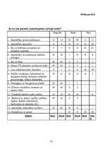 Diplomdarbs 'Nepilngadīgo noziedzības vispārējas un speciālas prevencijas Latvijā', 92.