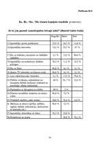 Diplomdarbs 'Nepilngadīgo noziedzības vispārējas un speciālas prevencijas Latvijā', 93.