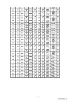 Paraugs 'Dinamiskā zondēšana ar vieglo belzni (DPL)', 7.