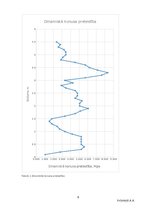 Paraugs 'Dinamiskā zondēšana ar vieglo belzni (DPL)', 8.