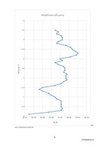 Paraugs 'Dinamiskā zondēšana ar vieglo belzni (DPL)', 9.