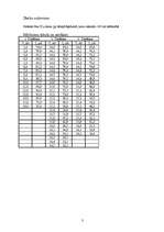 Konspekts 'Nātrija karbonāta augstfrekvences konduktometriskā titrēšana', 3.