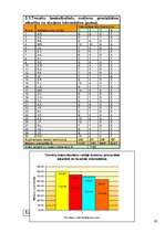 Referāts 'Soda metienu precizitātes izmaiņas atkarībā no slodzes pakāpes', 20.