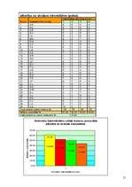 Referāts 'Soda metienu precizitātes izmaiņas atkarībā no slodzes pakāpes', 21.