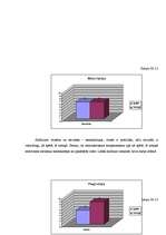 Referāts 'Temperaments kā individuālā psiholoģiskā īpatnība basketbola spēles soda metienu', 21.