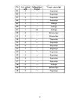 Referāts 'Temperaments kā individuālā psiholoģiskā īpatnība basketbola spēles soda metienu', 23.