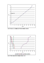 Konspekts 'Ezera morfometrisko raksturlielumu noteikšana un ezera termiskais režīms. Rāznas', 4.