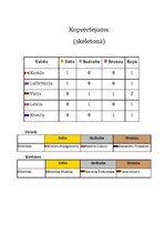 Referāts 'Skeletons', 9.