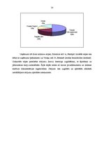 Prakses atskaite 'Kvalifikācijas prakse kurjerkompānijā SIA "Transports"', 24.