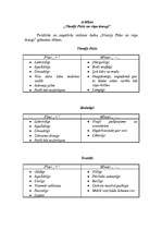 Konspekts 'Bērnu literatūra', 4.