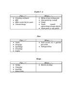 Konspekts 'Bērnu literatūra', 5.