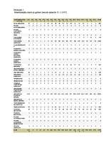 Referāts 'Juridiskas personas darbības izbeigšana. Maksātnespēja', 19.