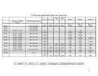 Referāts 'Cigarešu dūmu ietekme uz augiem', 19.