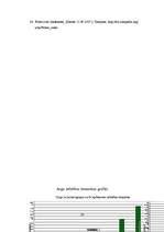 Referāts 'Cigarešu dūmu ietekme uz augiem', 28.